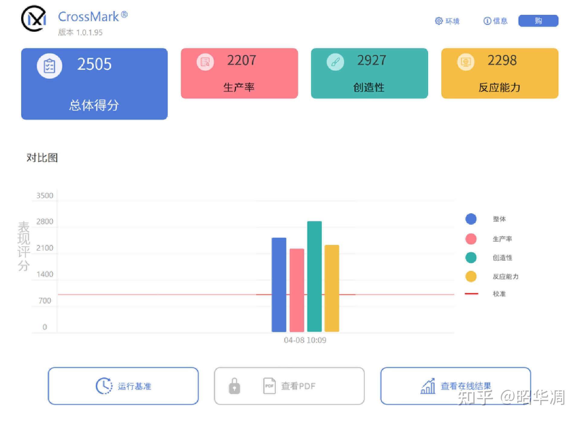 大块头有大智慧13700kf4080s装机体验附与7800x3d的选购思路