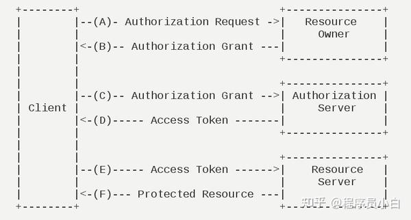 Spring Security 整合OAuth2 - 知乎