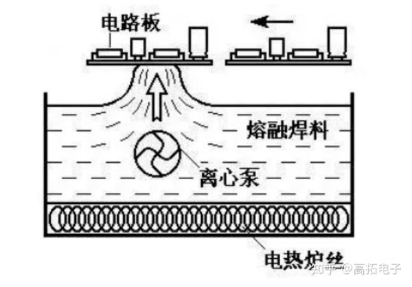 波峰焊透锡不良的应对方法 - 知乎