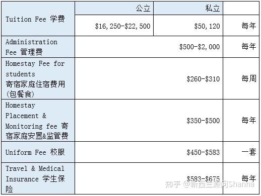 【新西兰留学】新西兰高中介绍,入学要求,学费生活费,优质院校推荐