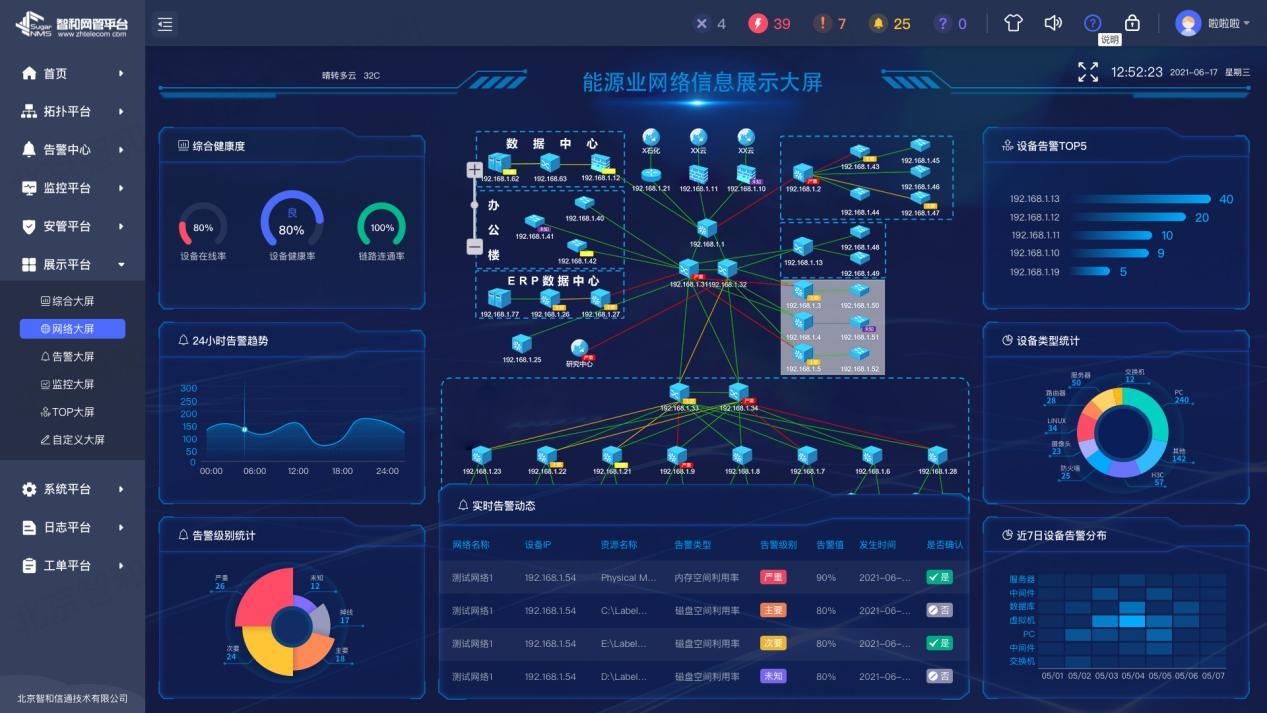 智和信通搭建高可靠真稳定it运维平台助力能源行业高效生产