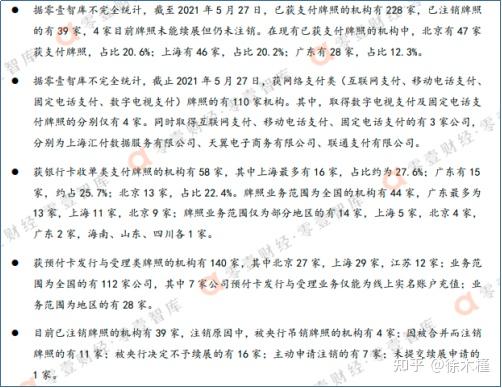 网络支付牌照_拍牌网上支付_牌照网上支付