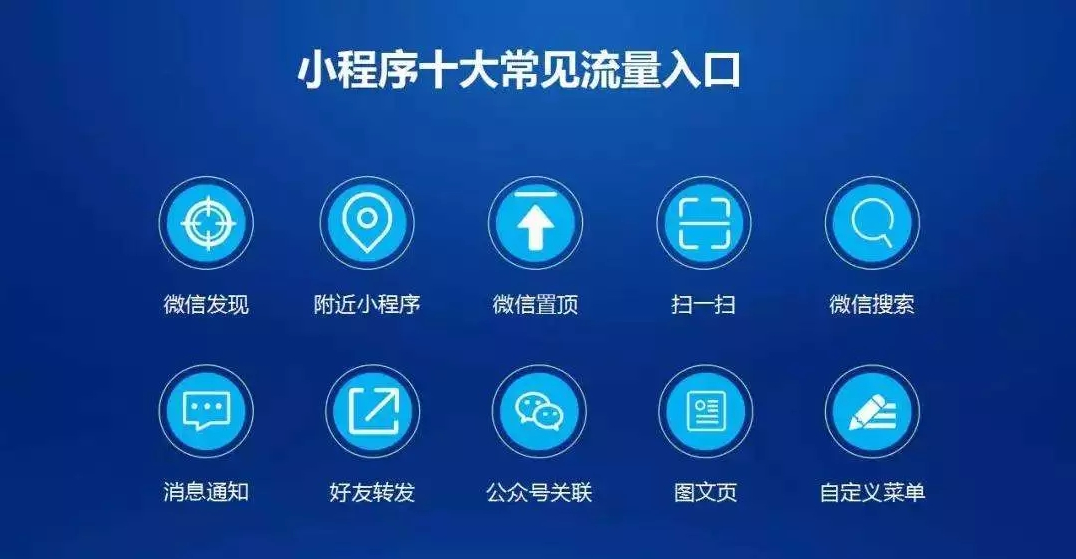 场景应用开发_小程序获开发打开场景_打开场景模式