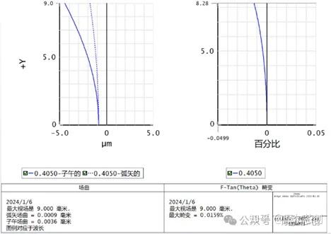 Zemax案例 | ZEMAX 赋能高分辨率投影物镜设计的图9
