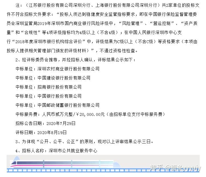 萬的創業貸款~那麼我們來看看2021年哪些銀行可以申請啦~創業青年屋