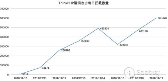 Thinkphp5 远程代码执行漏洞事件分析报告 知乎 - tcauthcode exploit roblox