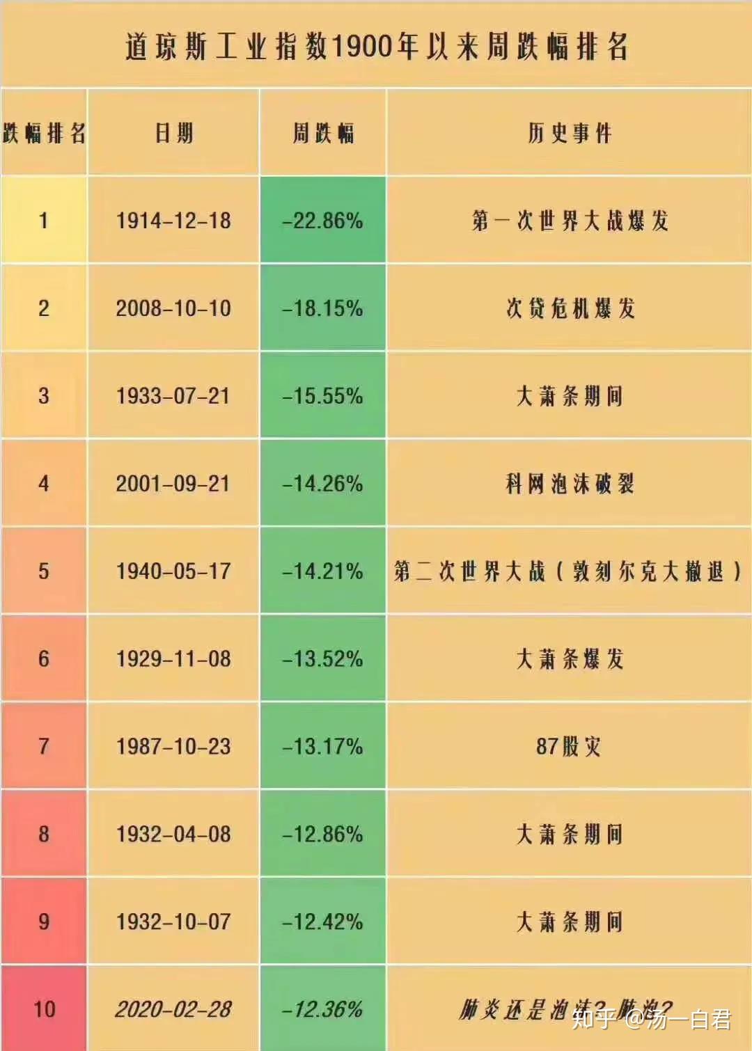 2008年金融危机爆发后，美联储是如何救市的？ - 知乎