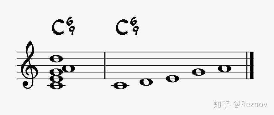 在爵士音乐中有一些非常常用的音阶,这些音阶并不是我们前一篇文章