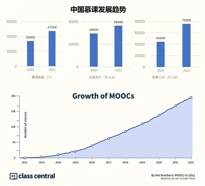 2021年全球慕课与在线教育十大进展 - 知乎