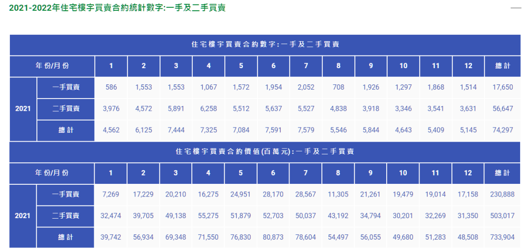 香港房价丨美国加息香港楼市会大跌吗
