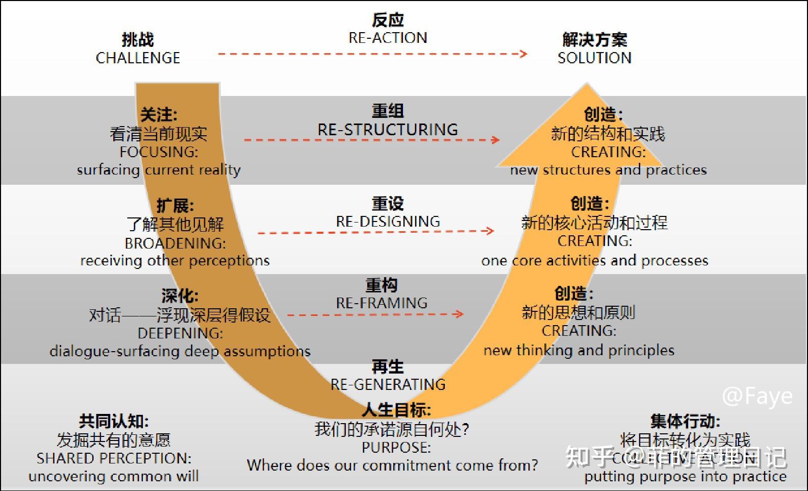 u型理论图片