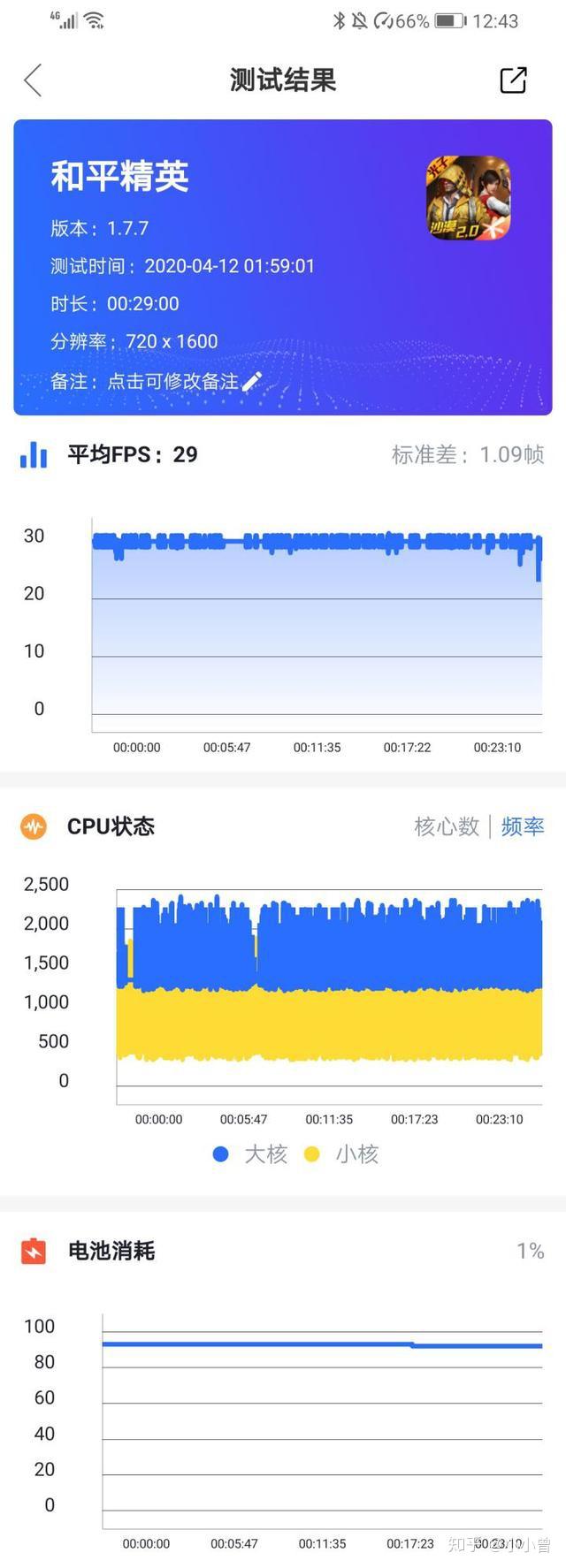 笔者通过鲁大师测试了一下荣耀play4t pro的跑分情况,跑分达到了26万