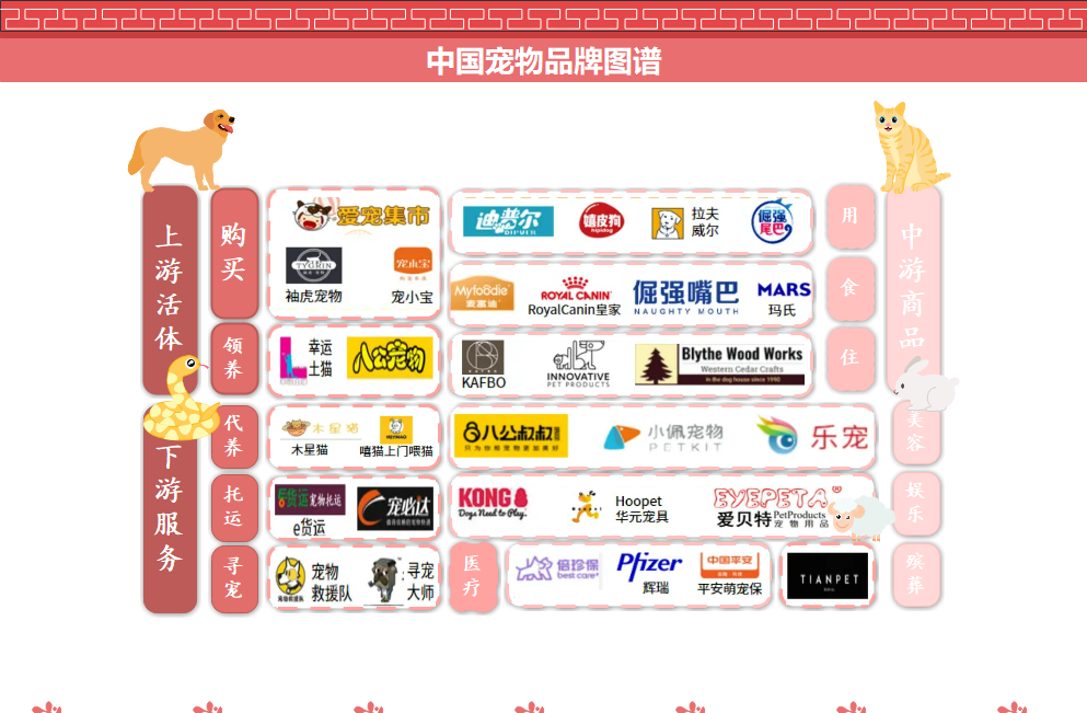 中国宠物品牌图谱