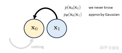Textbf Diffusion基础---DDPM:Tutorial on Diffusion Models for Imaging and Vision ...