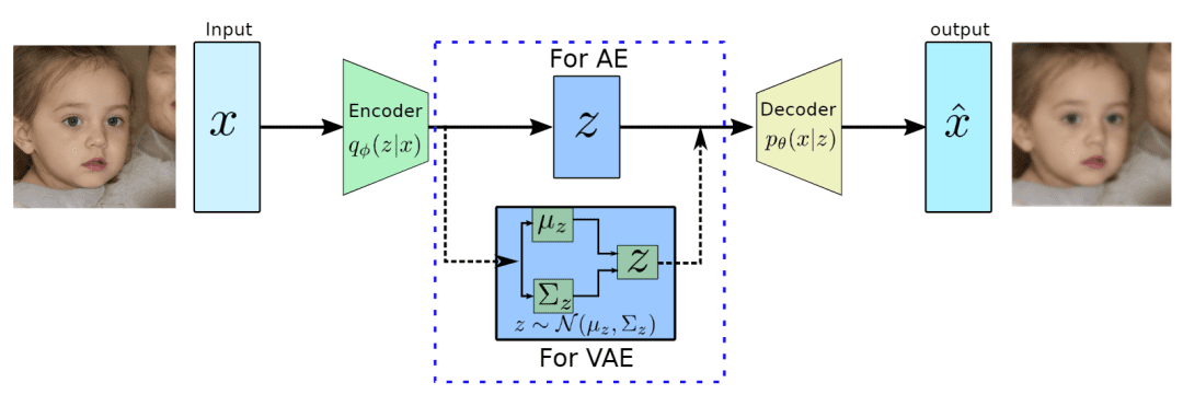 自动编码器(AutoEncoder)简介 - 知乎