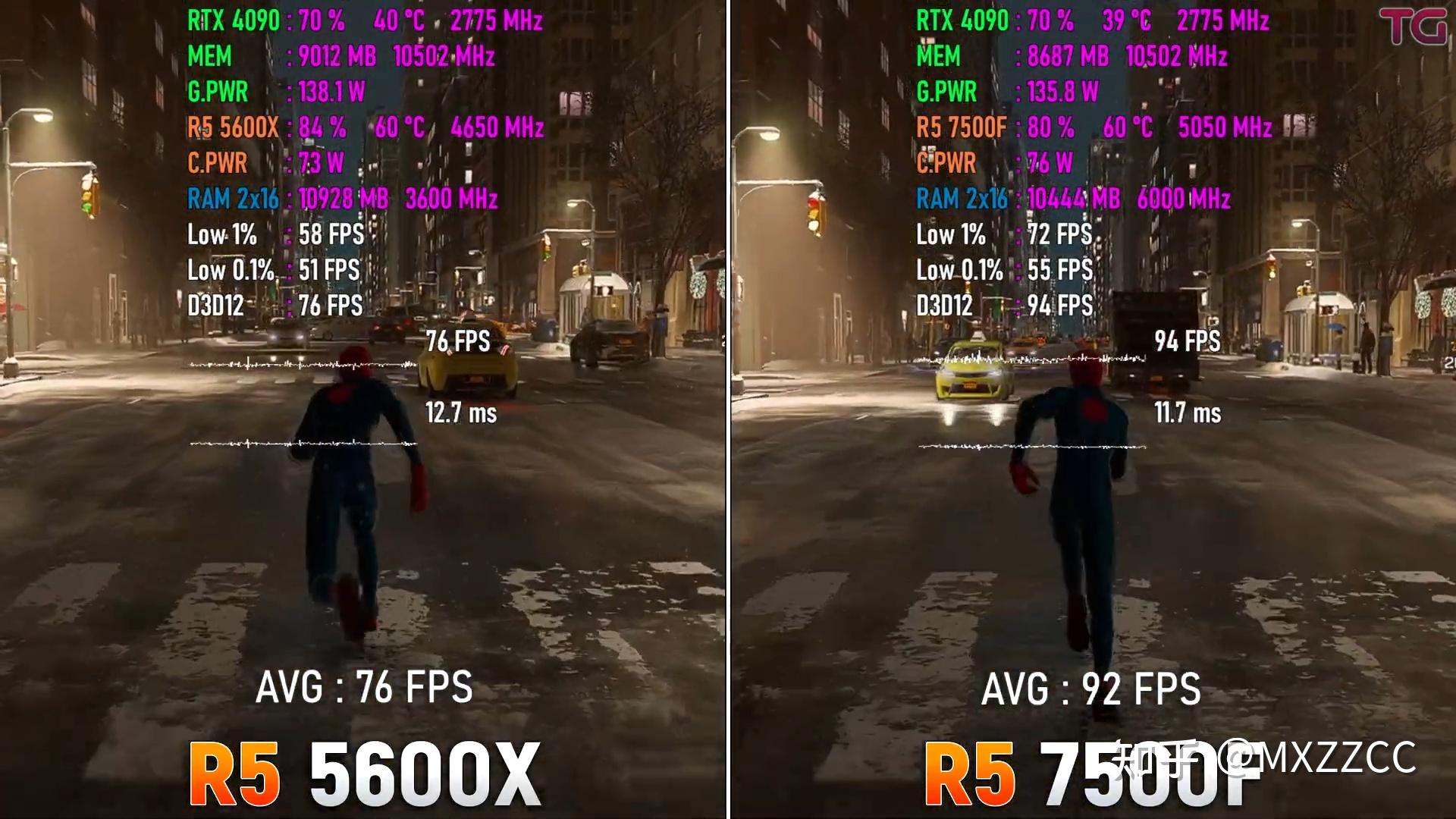 5600X VS 7500F 1080P 5600X VS 7500F 1080P