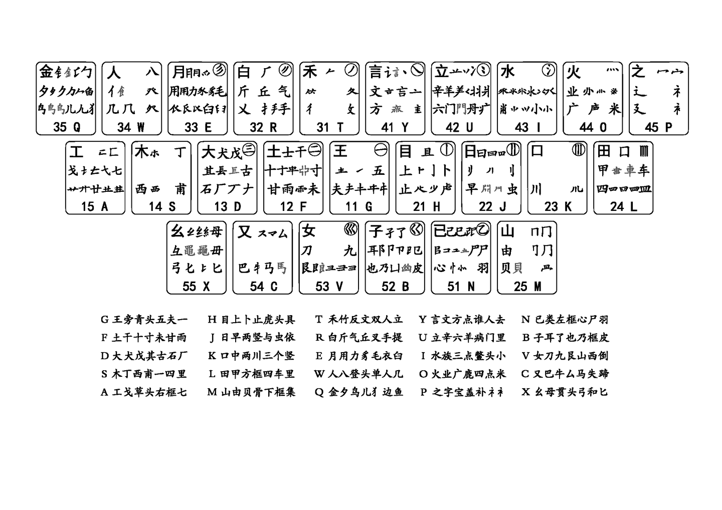 98版五笔字根表与逻辑流程图 - 知乎