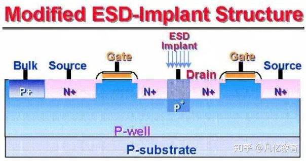 一文讲透全电放电(ESD)保护,ESD细讲学问太深了 - 知乎
