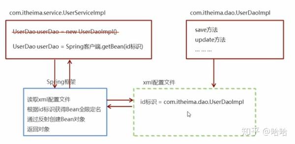 Spring配置文件内容 Spring核心配置文件 Spring配置文件叫什么 Spring配置文件内容 Spring核心配置文件 Spring配置文件叫什么