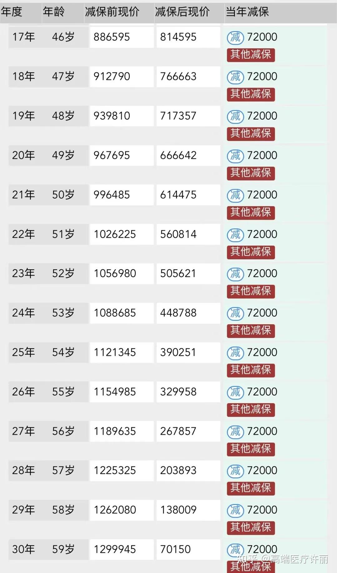 45岁退休行不行啊 - 知乎