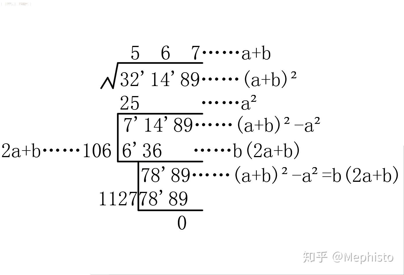 开方算法 - 知乎