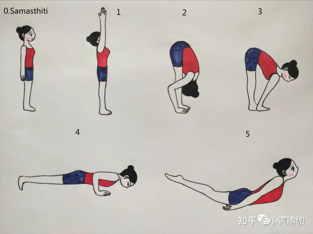 瑜伽英文口令阿斯汤加二级蝗虫式