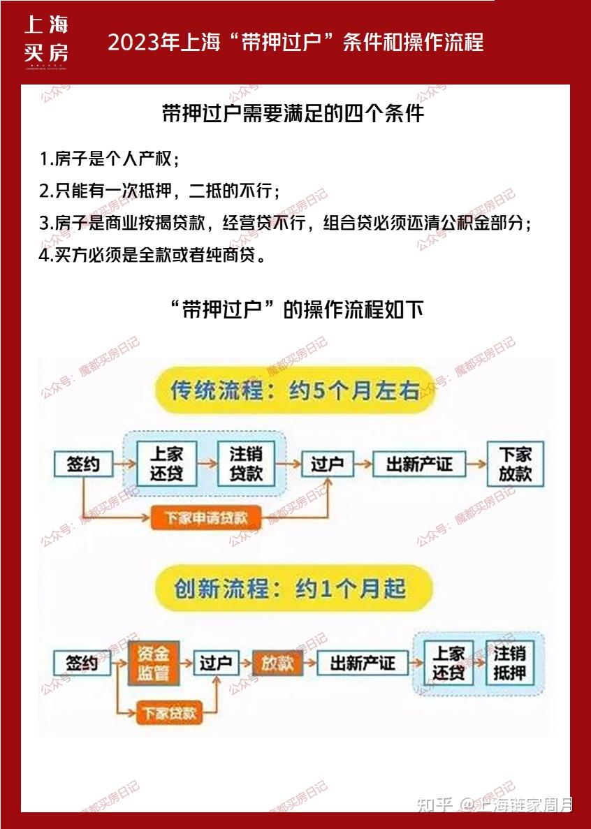 利好!上海二手房首付降了!! - 知乎