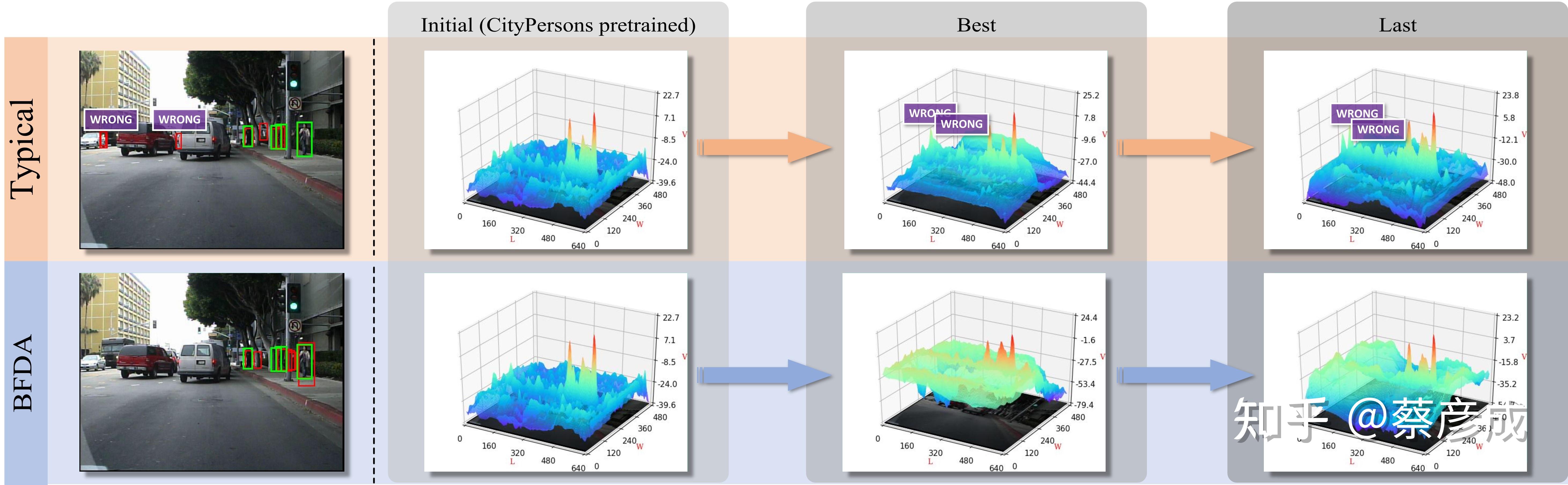 Ieee transactions on image processing t ip 