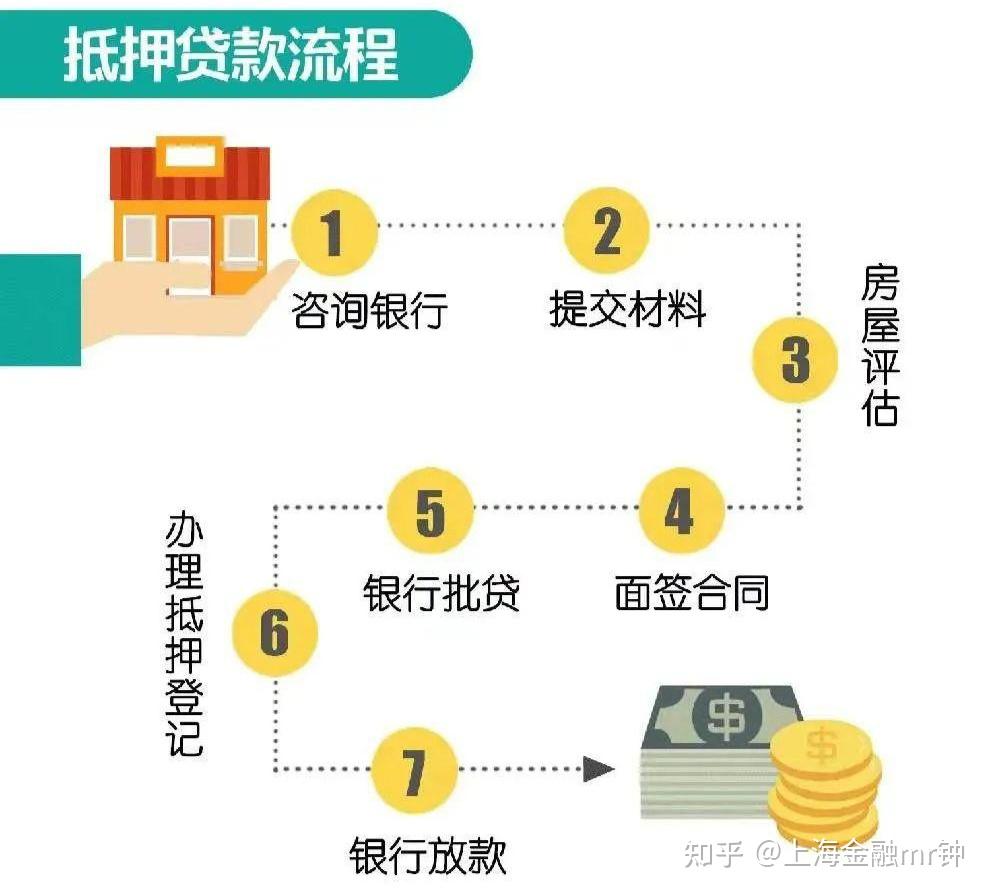 2024上海房产抵押贷款详解 - 知乎