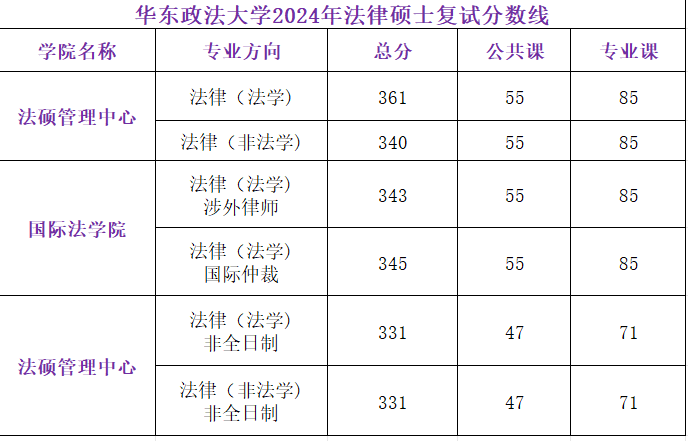 华东政法大学耿微芸图片