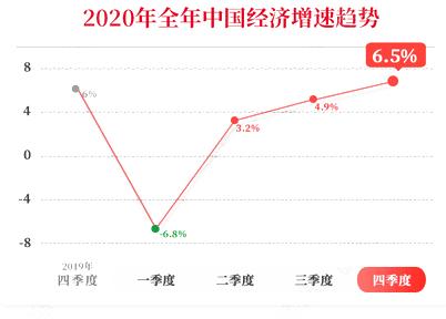 我国gdp总量首次突破100万亿元 Gdp的英语是 知乎