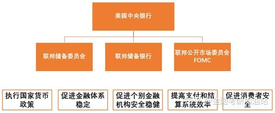 23金融考研热点5美联储加息美联储货币财政政策框架