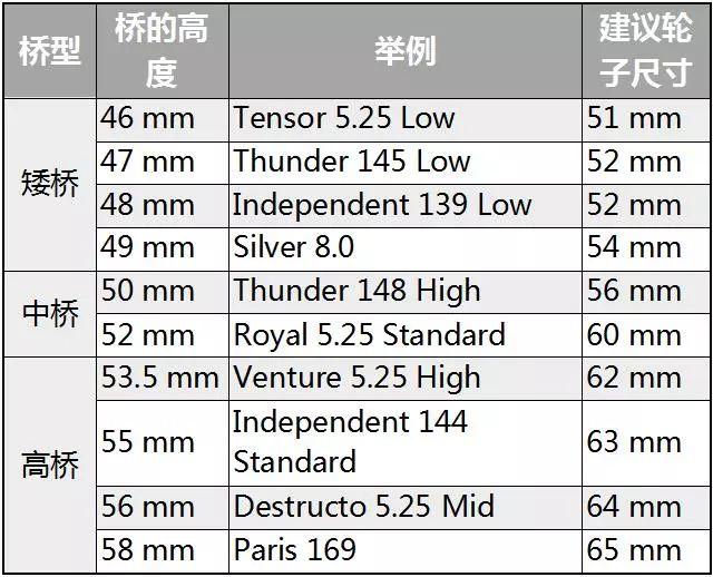 如何选择合适的滑板桥滑板百科