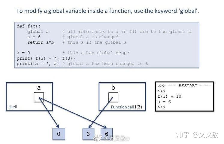 Python Global和Nonlocal的用法 - 知乎