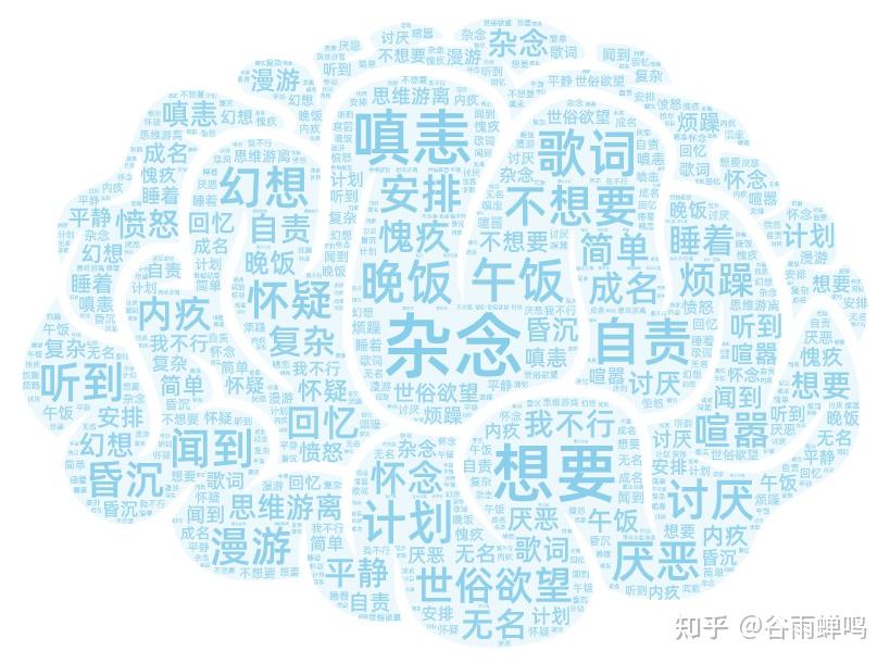 第九章 处理杂念 - 知乎