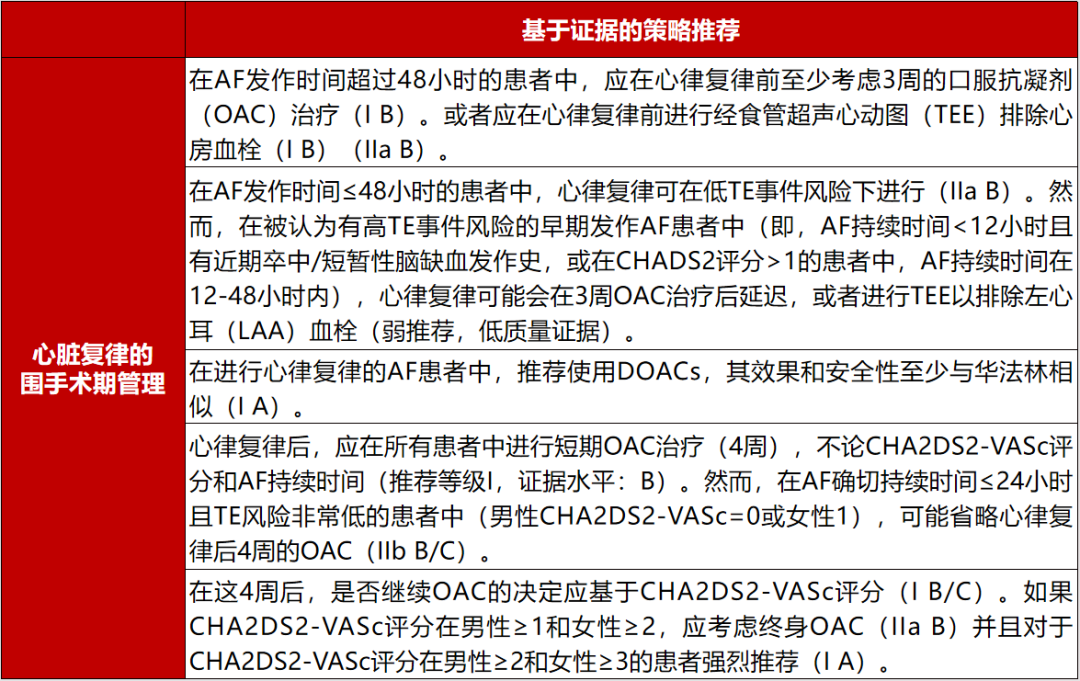 抗凝治疗在室性心动过速(vt)消融过程中,血栓和碳块的形成可能发生在