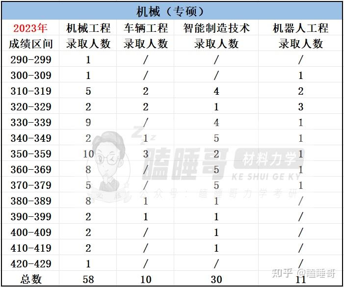 老牌化工院校招生人數100北京化工大學報考指南