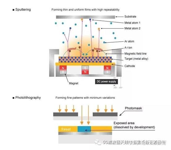 射频打基础之----电阻-射频电路原理图