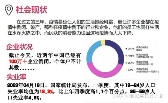 国家出台政策，解救事实困难的负债人 知乎 1991