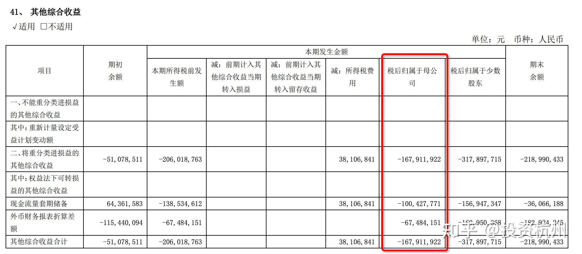 1,利潤表信息歸納營業收入292.06億元,公司規模歸入大型企業.