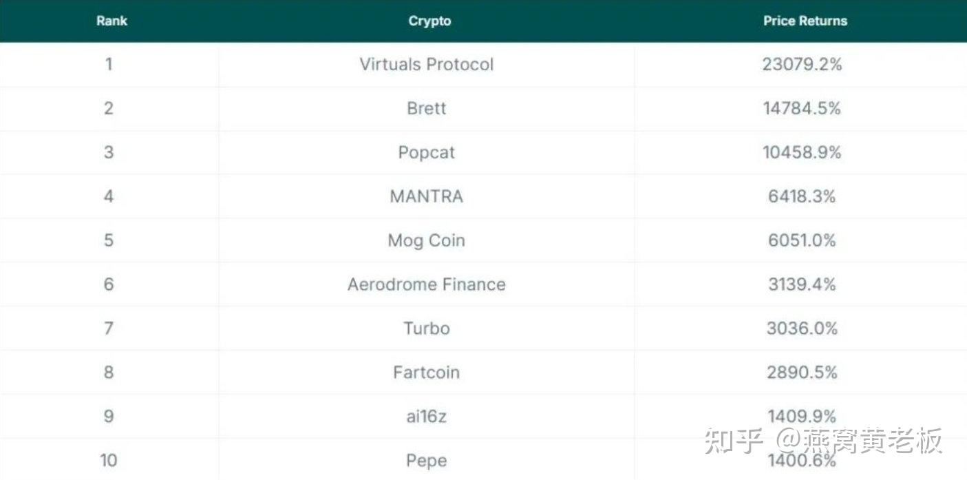 shufen：AI Agent 终极投研（币圈版） - 知乎