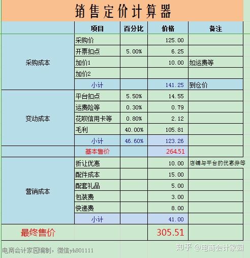 快速制定电商销售价格