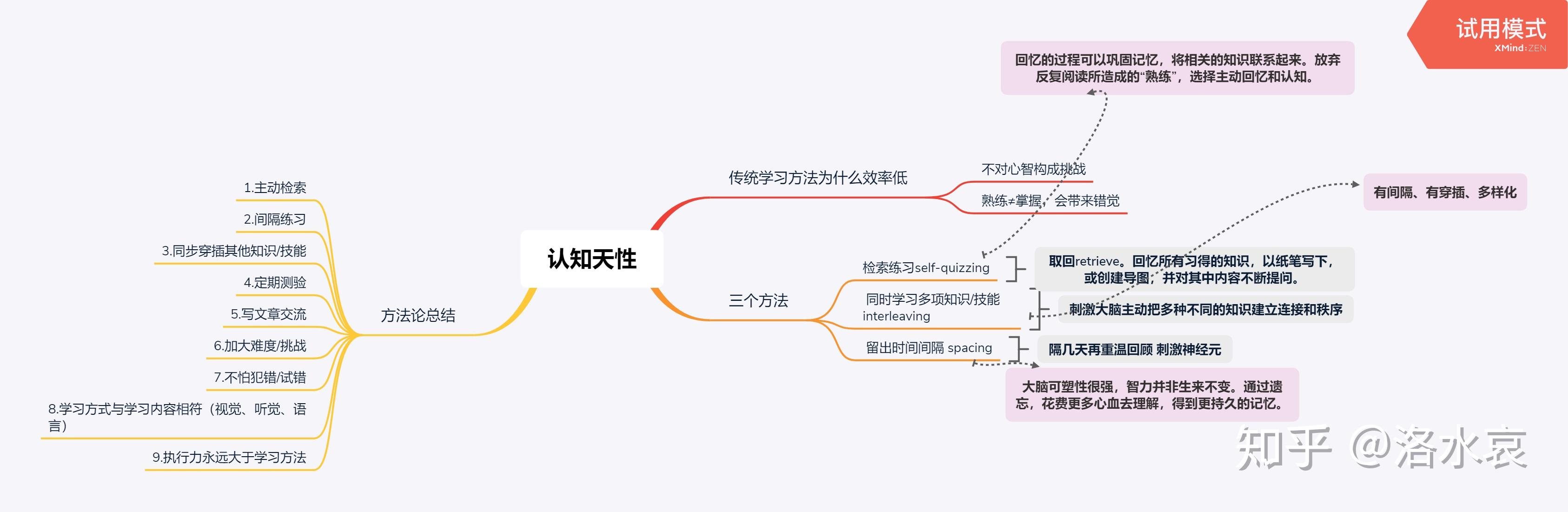 思维导图《认知天性:让学习轻而易举的心理学规律》