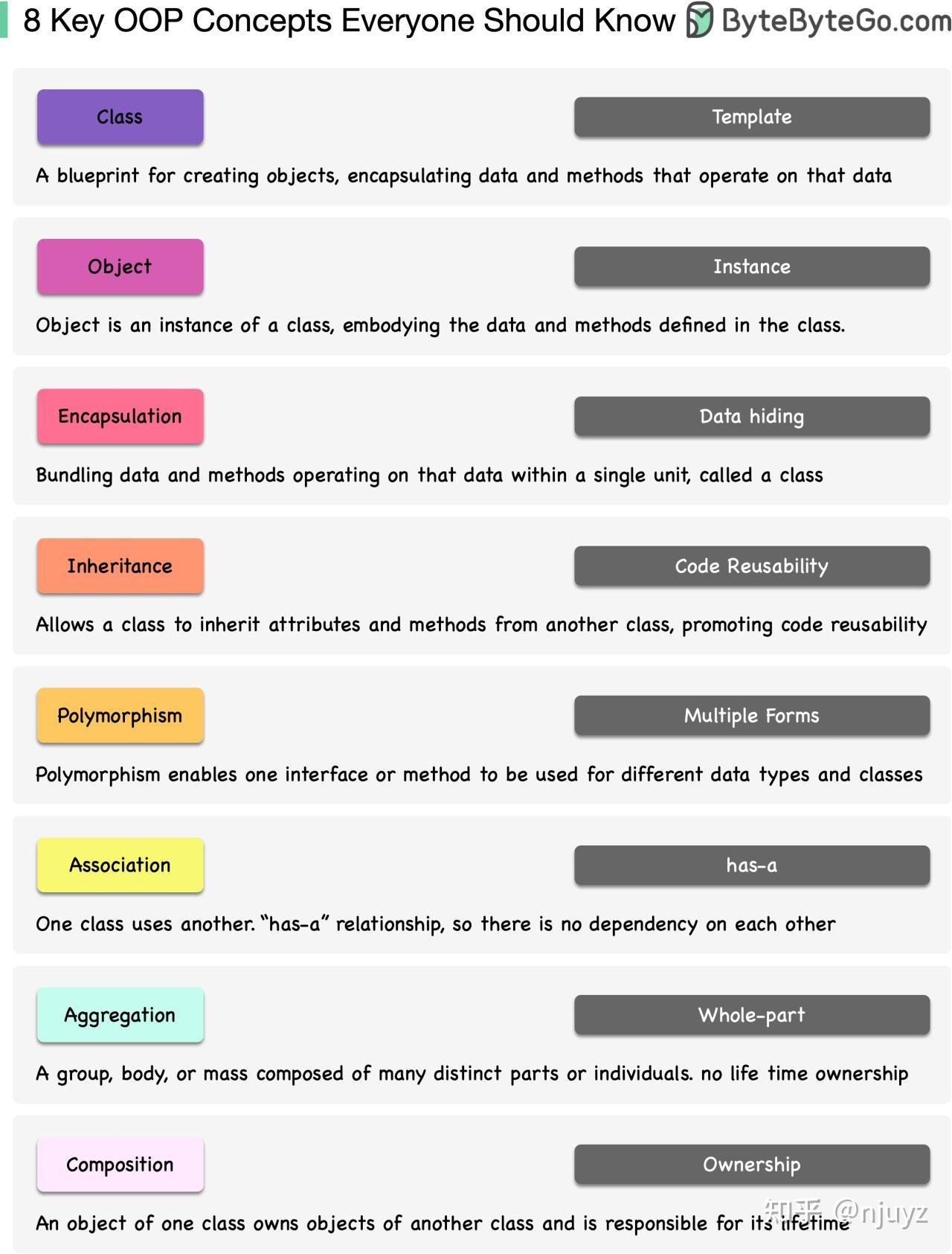 EP65：什么是Webhook - 知乎