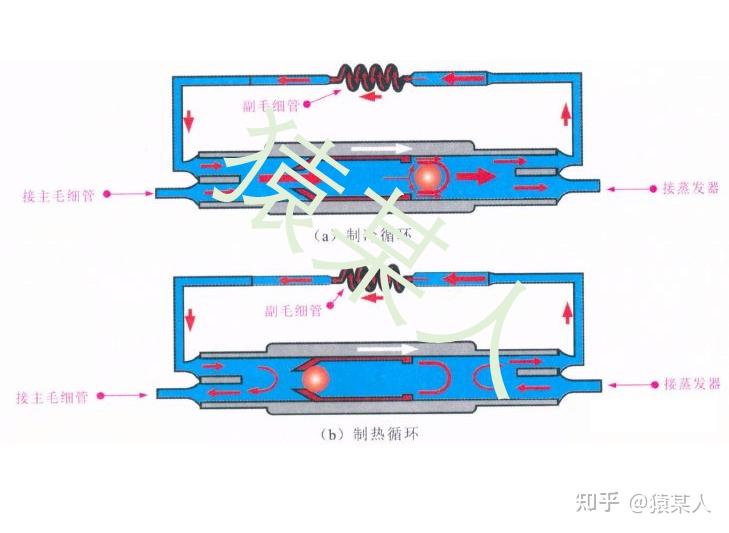 老猿说空调电子膨胀阀毛细管到底长啥样二代毛细管又是什么东东节流