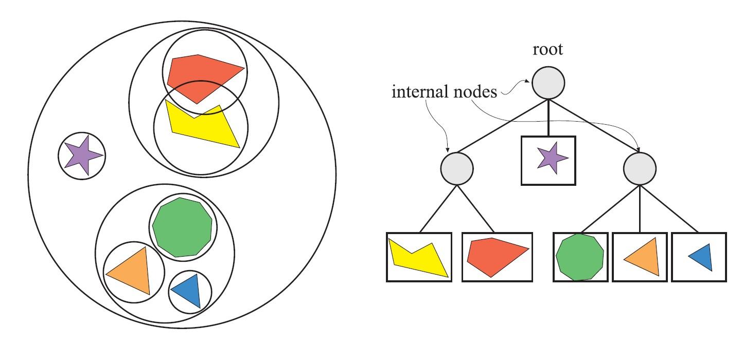 【《RTR3》 提炼总结】(十一) 游戏开发中的渲染优化与加速算法总结