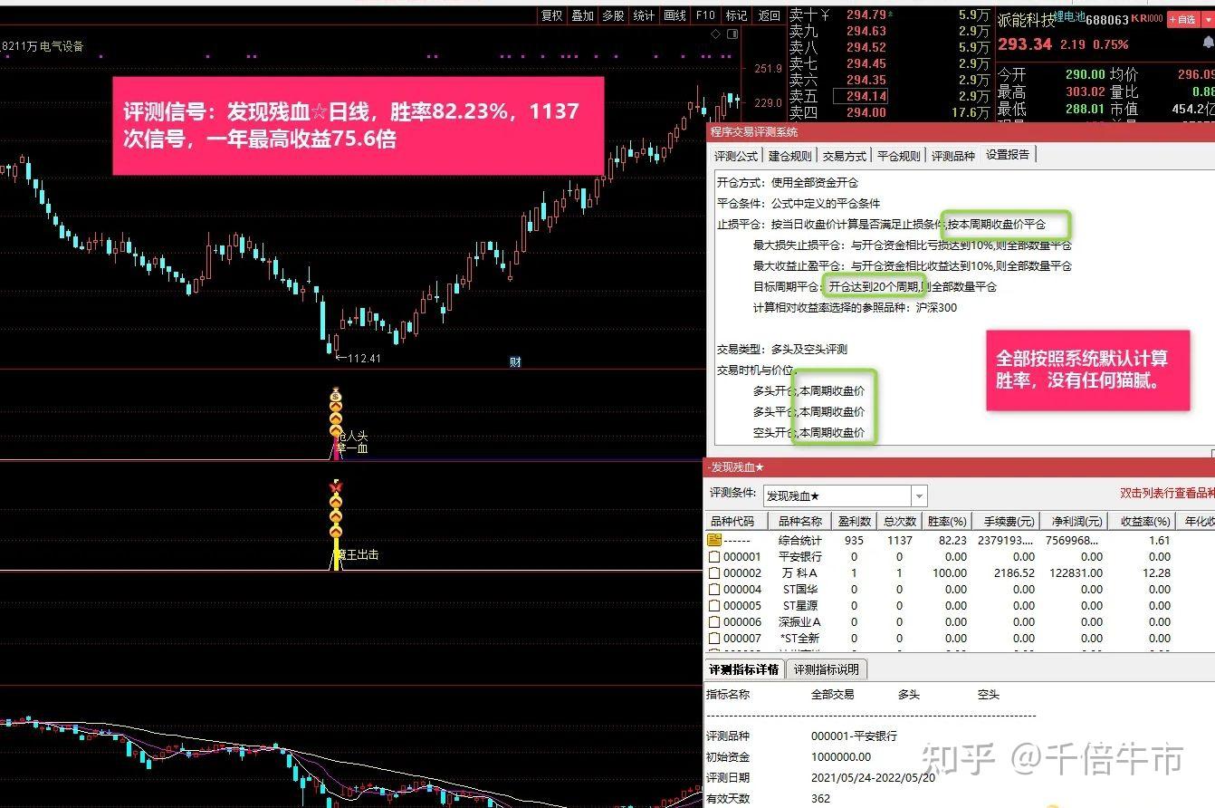 通达信【残血收割抄底系统】抄底组合指标源码文件分享 包括残血收割 魔王出击 大魔王等，胜率高达95%以上 - 知乎