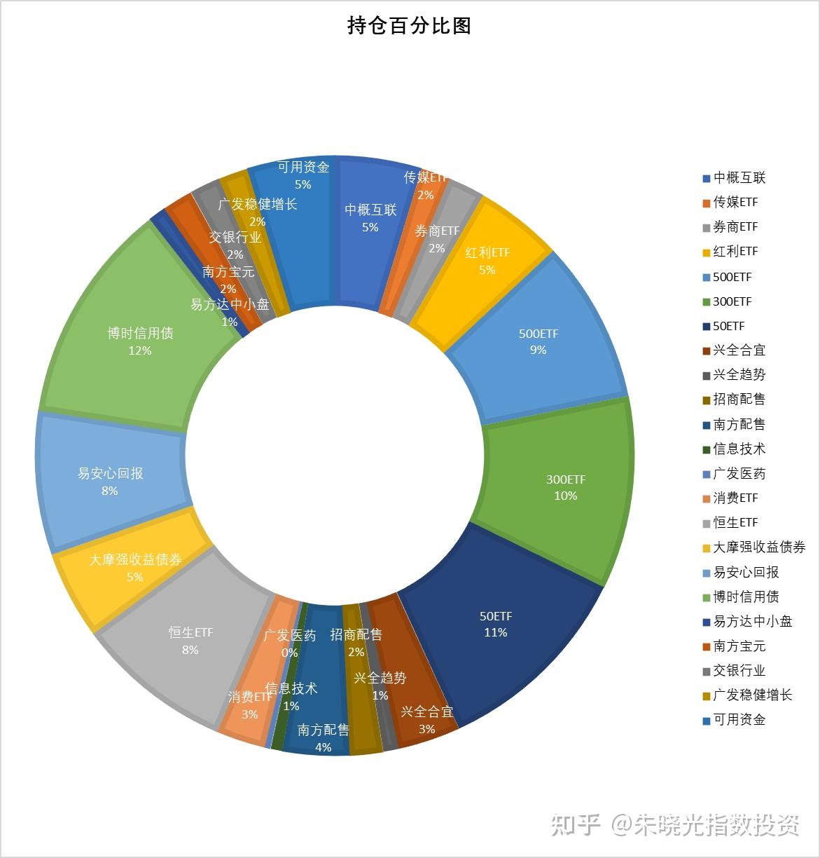 弱周期和强周期”是啥意思？ - 知乎