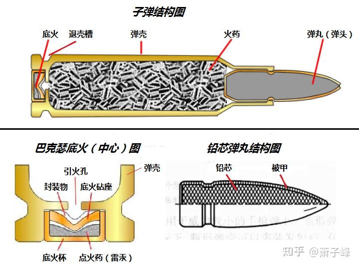 火枪进化史(四):击锤式火帽枪、击针式后膛枪、手动连发枪、机关枪(枪械史入门) - 知乎