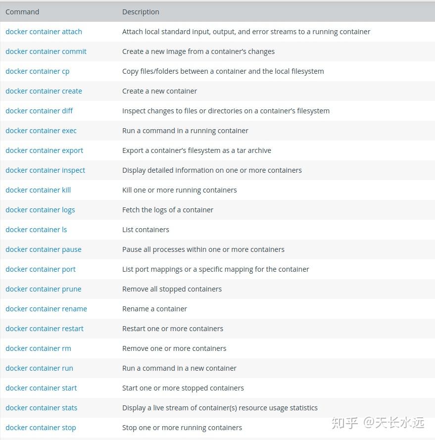 Docker command 